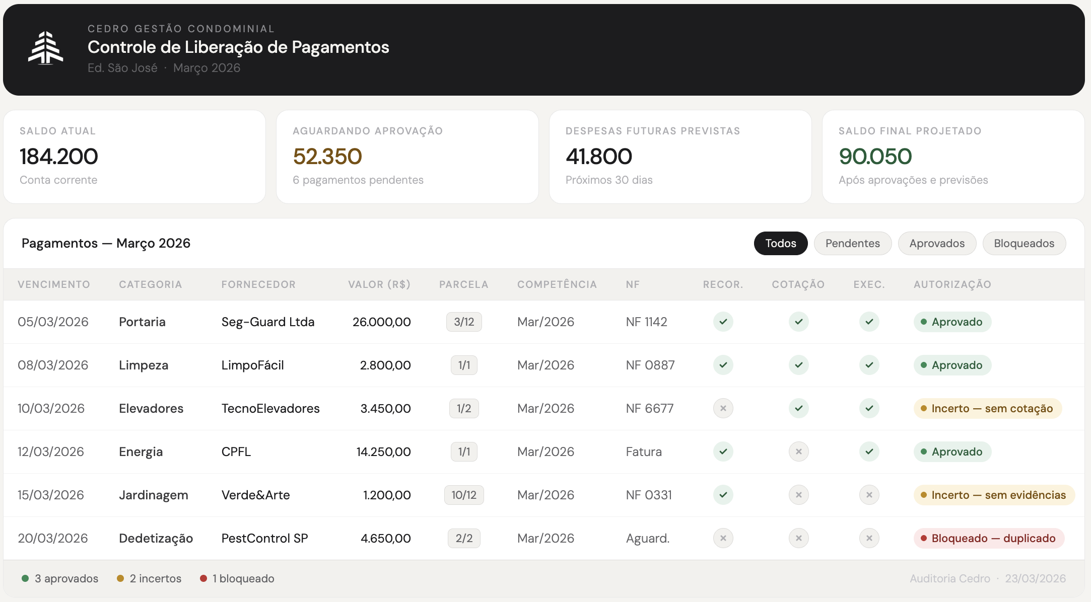 Controle de Liberação de Pagamentos